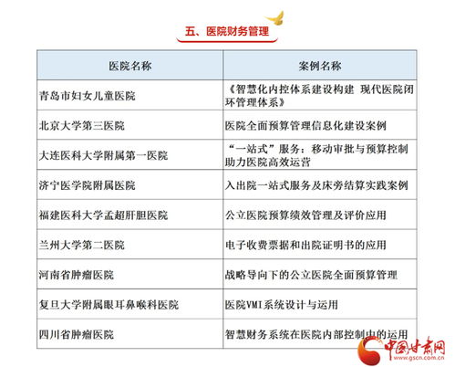 2020年度中国现代医院管理典型案例发布 兰大二院四例入选